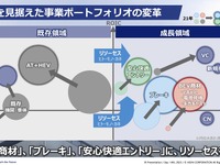 【株価】アイシンが後場急騰、中期経営計画の内容を好感 画像