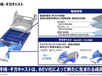 【株価】トヨタ系部品大手が人気化、政策保有株式ゼロ目標発表で市場にサプライズ 画像