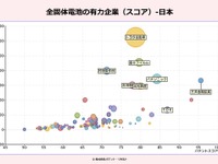 特許情報から見た全固体電池～トヨタ等参入企業分析～パテント・リザルト 日比幹晴氏［インタビュー］ 画像