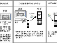 シャープとパイオニア、携帯電話とカーナビ連携の新規格を開発 画像