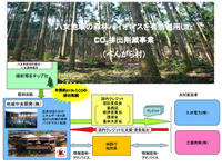 三菱商事と九州電力、森林バイオマス活用で排出削減事業へ参加 画像