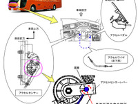 【リコール】三菱ふそう エアロクィーンなど アクセルワイヤ切れる 画像