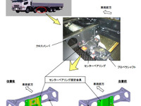【リコール】三菱ふそう 大型トラック ふそう…走行不能のおそれ 画像