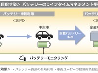 【株価】ホンダが5日続伸、三菱商事と新事業開発へ連携 画像