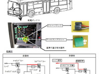 【リコール】日野 ブルーリボンII など…テールランプ点かない、車体傾く 画像
