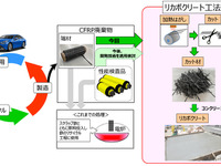 トヨタと大林組、CFRP端材をコンクリート材に再生利用する新工法を共同開発 画像