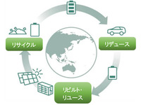 トヨタ、電池3Rの取り組みを加速…電動車の使用済みバッテリーを有効活用 画像