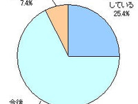 高速道路1000円…車でのレジャー、増えると思う47％ 画像