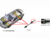 ジェイテクト、鍛造工程の省エネ化でカーボンニュートラルへ 画像