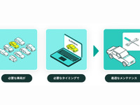 距離に応じて個別にメンテナンス、新リースカーサービス「unicar」を発表 画像