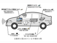 トヨタ、スバルなど12社、自動車用先端SoC技術研究組合を設立 画像