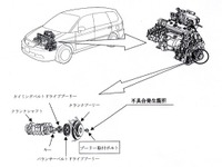 【改善対策】バカにできないボルトの緩み---ホンダ『オデッセイ』 画像