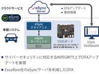 SDV時代に重要、ADaCが車載ソフトウェア技術を披露予定…オートモーティブワールド2024 画像