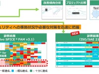 SDV対応でセキュリティ強化、日立ソリューションズの診断ツール…オートモーティブワールド2024出展予定 画像