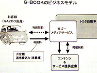 【『G-BOOK』誕生】「我々はiモードとは違う」、G-BOOKのビジネスモデル 画像