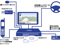 【『新・インターナビ』発表】音声認識カーナビによる情報ネットサービス 画像