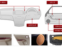 植毛塗装「フロッキーコーティング」のカスタマイズ対応…ネットワーク 画像