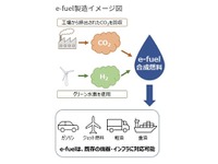 水素とCO2から合成燃料「e-fuel」製造へ、伊藤忠商事ら日米4社が合意 画像