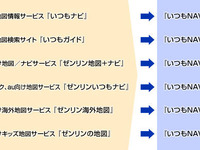 ゼンリンデータ、ゼンリン地図+ナビなどを「いつもNAVI」に 画像