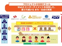 ジオテクノロジーズなど5社、ゲームアプリでインフラ点検へ…4月より群馬で実証実験 画像