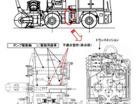 【リコール】TCM 除雪車 JR180 など…走行不能のおそれ 画像