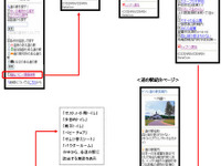 ゼンリン、ケータイサイトにトイレ情報・検索機能を追加 画像