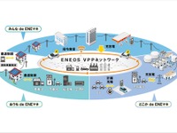 EVを通じた電気料金の最適化、「おうち de ENEマネ」を実証実験へ 画像