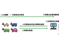 【株価】トヨタが反発、三井住友海上と連携しドライブレコーダー画像を消防と共有へ 画像