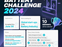 「バッテリーチャレンジ2024」開催…LGが次世代電池技術の開発を支援 画像
