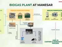マルチスズキがバイオガス実証プラント、年間190トンのCO2排出量削減へ…2024-25年度に開始 画像