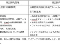 自動運転技術、愛知で公開実験へ…スマートシティの実現に向けた重要な一歩 画像