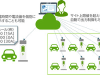 エネットのEV充電サービス「EnneEV」、導入数1200台突破 画像
