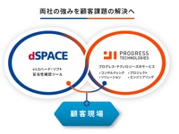 dSPACE JapanとPT、xILSソリューションで自動車開発効率化 画像
