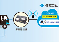 ロジスティードと住友ゴム、タイヤ故障予知実証実験開始 画像
