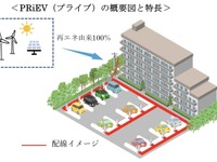 九州電力、マンション向けEV充電を再エネ化 画像