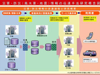 ゲリラ豪雨など災害情報を携帯やカーナビで伝える…iフォーマットフォーラム 画像