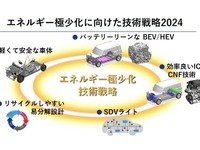スズキが「エネルギー極小化」に向けた技術戦略2024を発表 画像