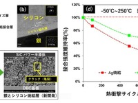 大阪大学とダイセル、革新的半導体材料を開発…EVに欠かせないSiCパワー半導体の長寿命化へ期待 画像
