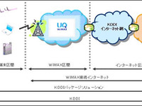 KDDI、法人向け WiMAX 接続インターネットサービスを開始 画像