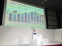 スズキ流「脱炭素戦略」車体重量100キロ“ダイエット”に挑戦［新聞ウォッチ］ 画像