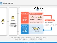 信販会社の審査に落ちてもマイカーに乗れる…IDOM CaaS Technologyが独自の車両提供フローで特許出願 画像