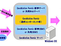 ゼンリンの地図コンテンツをバンドルした GIS 発売　日立ソフト 画像