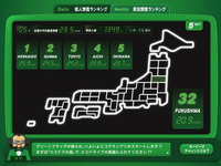 ホンダ インサイト …エコ運転を競う「エコグランプリ」開始 画像