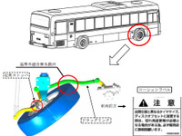 【リコール】いすゞと日野の路線バス…かじ取り装置 画像