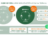 片道レンタカーサービス「カタレン」のユーザー数が4万人突破 画像