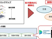公道から公共エリアまでシームレス…ダイナミックマッププラットフォーム、国際標準化事業に採択 画像