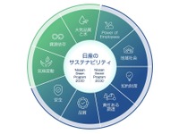 日産がサステナビリティ強化、『統合報告書2024』を発行 画像