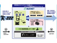 オークネットとMIRAI-LABO、使用済みEVバッテリーのリパーパスプラットフォームを構築 画像