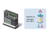 デンソー、水素生成技術「SOEC」を早期実用化へ…英セレスと提携 画像