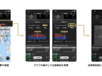 出発時間の変更を提案、カーナビタイムに新機能「オフピーク検索グラフ」 画像